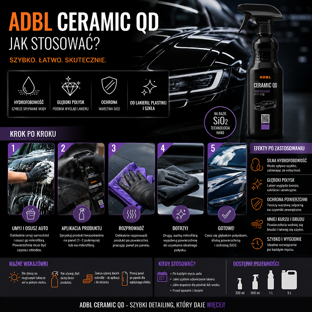 ADBL Ceramic QD jak stosowac